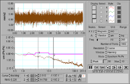 Low Frequency Vibration Control for TEM
