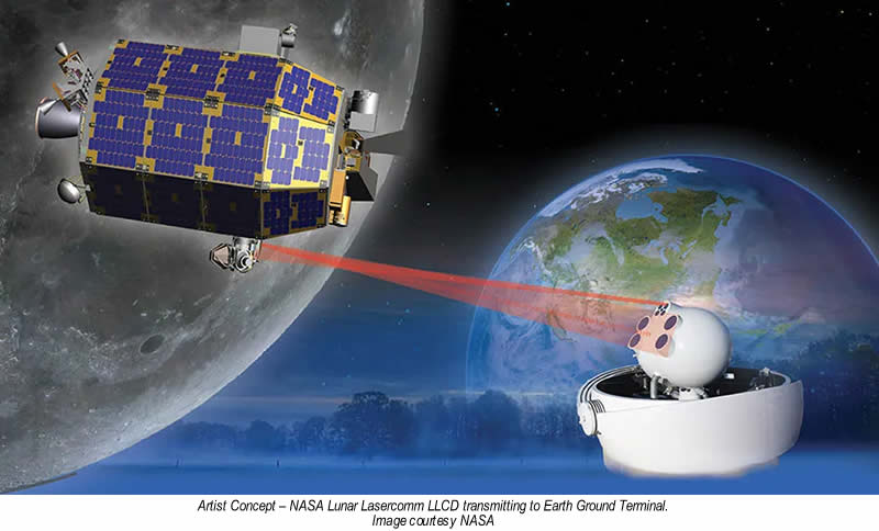 Vibration Isolation for NASAs Lunar Laser Communications Demonstration