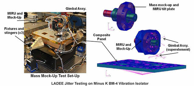 NASAs Lunar Laser Communications ground reception station jitter test set-up on minusk vibration isolator