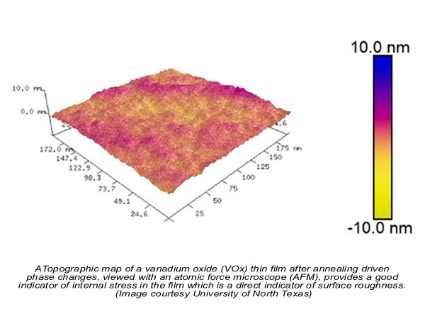 A Topographic map of a vanadium oxide (VOx) thin film after annealing driven phase changes, viewed with an atomic force microscope (AFM), provides a good 
indicator of internal stress in the film which is a direct indicator of surface roughness.