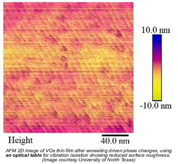 AFM 2D image of VOx thin film after annealing driven phase changes, using Negative-Stiffness vibration isolation (poor isolation)  showing reduced surface roughness.