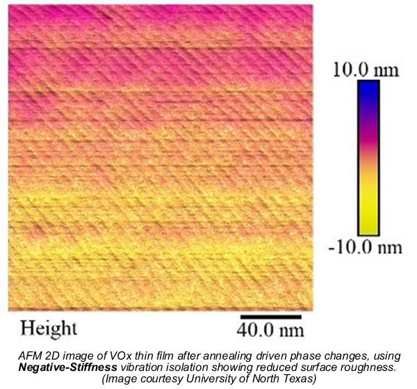 AFM