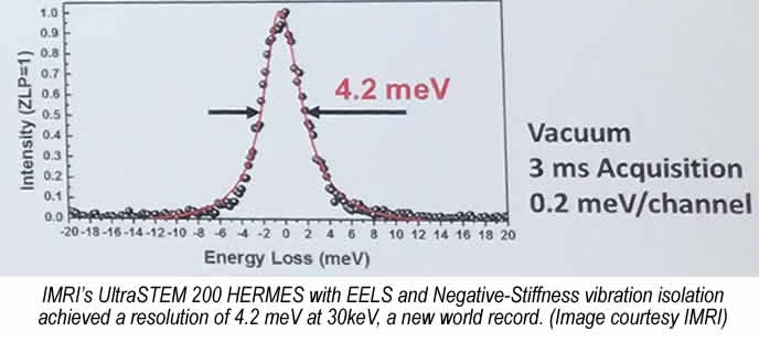 UCI-IMRI-world-record-negative-stiffness-vibration-isolation