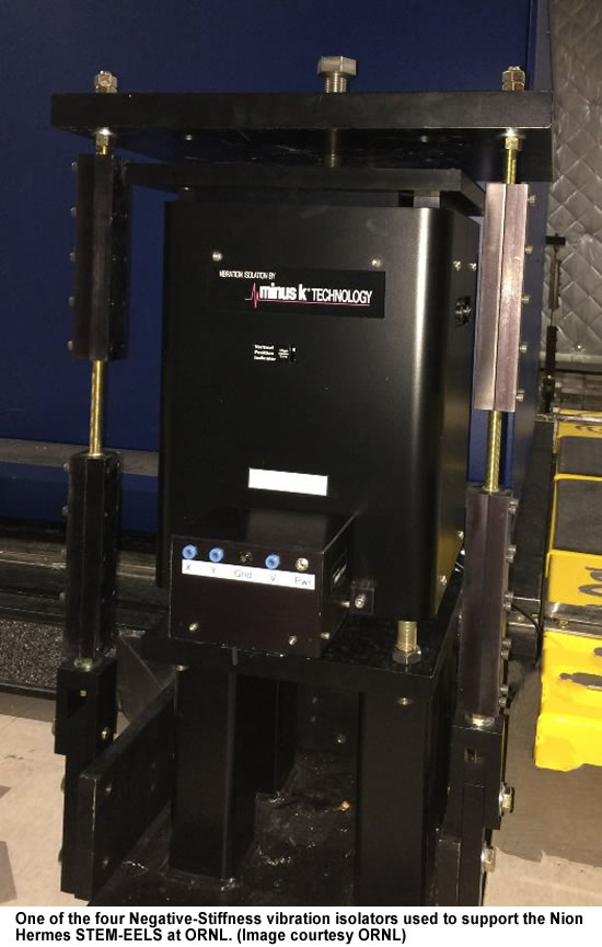Negative-Stiffness vibration isolator (one of four) supporting the Nion HermesSTEM-EELS at ORNL