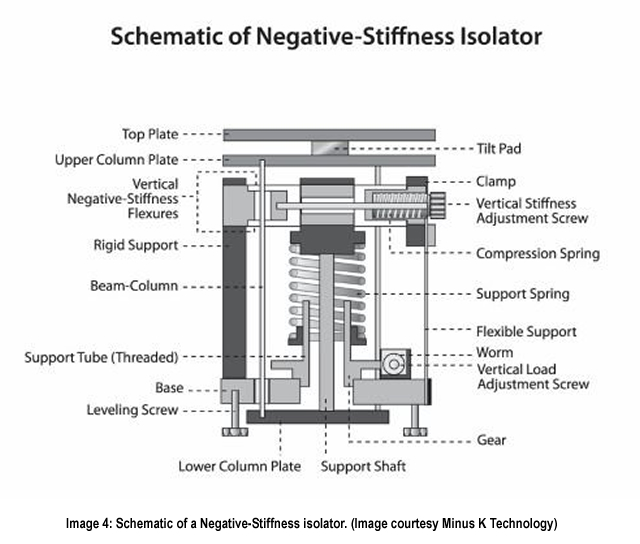Nion Hermes STEM-EELS at ORNL