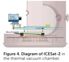 Isolation Structure in the thermal vacuum chamber