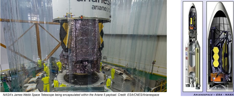 JWST being encapsulated within the Ariane 5 rocket payload compartment