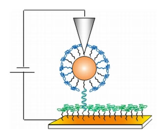 Laser Interferometer Vibration Isolation