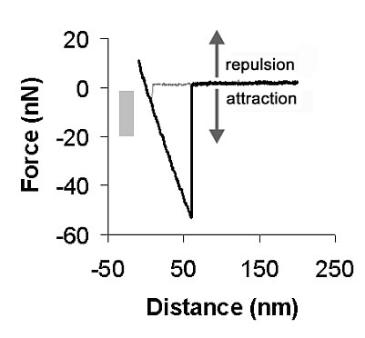 Laser Interferometer Vibration Isolation