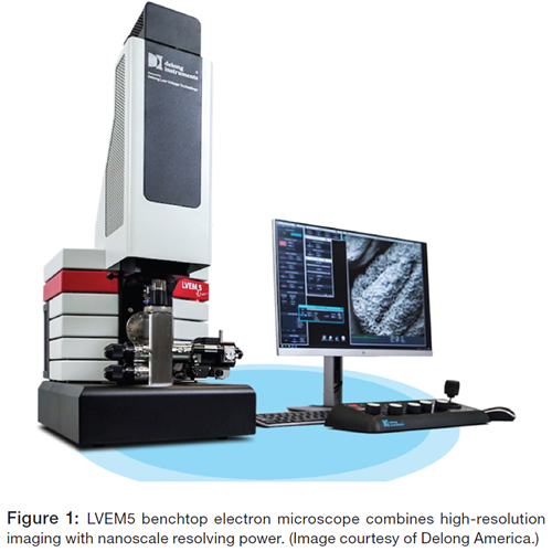 Laser Interferometer Vibration Isolation