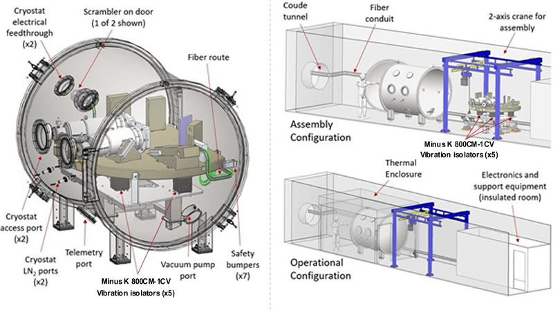 Keck Planet Finder Vacuum Chamber Minus K Vacuum Compatible Vibration Isolators