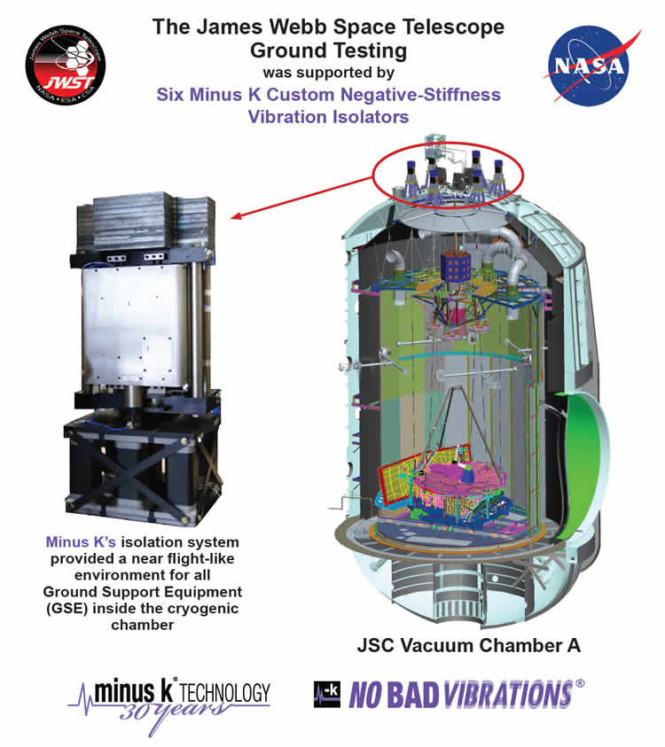 JWST Ground Testing Chamber A at NASA JSC