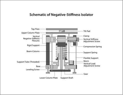 Vibration Isolation Diagram Schemeatic