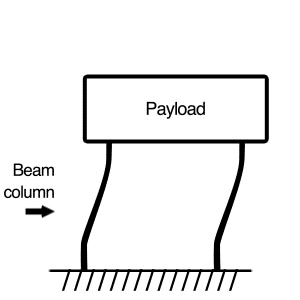 Negative Stiffness Beam-Column with Payload (how it works animation)