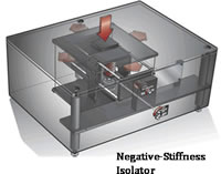 Negative Stiffness Vibration Isolator