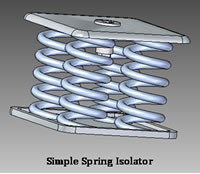 Simple Spring Vibration Isolation
